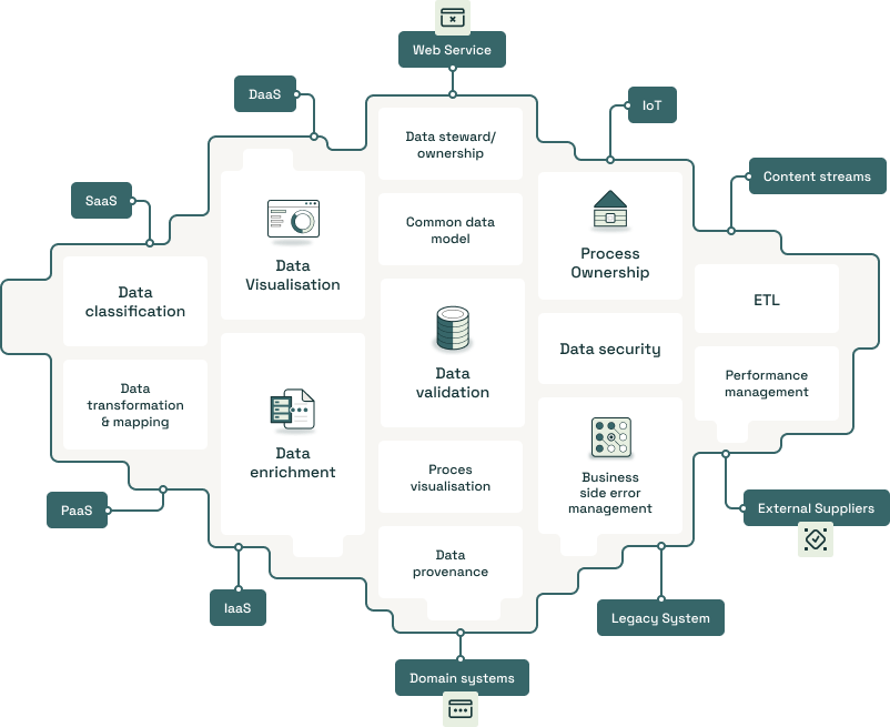 Integration doesn't have to be complicated